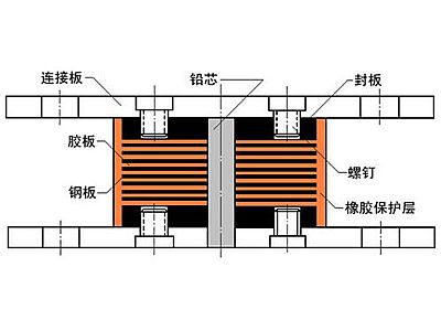 临县抗震支座施工-普通板式橡胶支座厂家